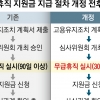 한 달만 무급휴업·휴직해도 지원금 받는다