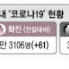 서울 확진자 3일째 20명대 “국민 협조 덕에 재유행 억제”