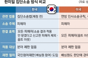 법무부, 법 연내 통과 의지… 가습기 살균제 업체·BMW 떨고 있나