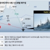 해상서 표류 경위 캐물은 北… 상부 지시받고 바로 총 쐈다