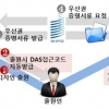 내달부터 유럽으로 디자인 출원 편리, 우선권 증명서류 온라인 교환