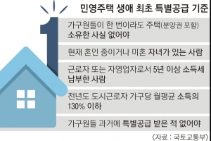 4인 가구 月809만원 이하면 특공 자격…“가점 낮아도 당첨 기회”