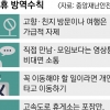 개천절 ‘드라이브스루’ 집회도 못한다