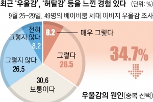 갈 곳 없는 닷새… 5060 삼식씨는 비대면 추석이 두렵다