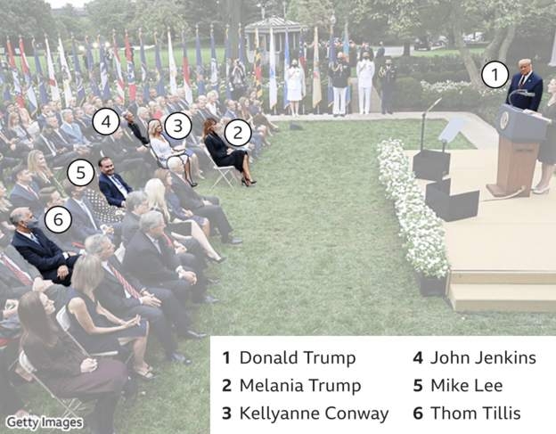 지난달 26일(현지시간) 백악관 로즈가든에서 진행된 에이미 코니 배럿 대법관 지명식에 200명의 참석자들이 다닥다닥 붙어 앉아 있다. 2일 코로나19 획진 판정을 받은 6명의 위치를 그래픽으로 표시했다. BBC 홈페이지 캡처