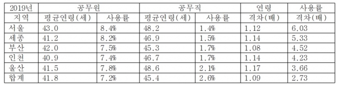 <자료: 정의당 이은주 의원실 제공>