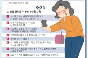 40대부터 찾아오는 노안… 가끔은 스마트폰 멀리 두세요