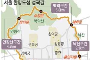 조선시대 선비처럼… 성곽길 돌며 소원 빌어 보세요