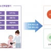 분당서울대병원 김광일 교수팀, 요양병원 비대면 협진 서비스 모델 개발