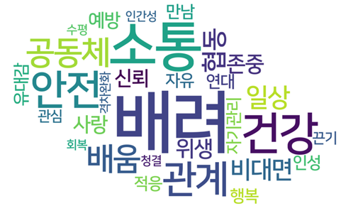 청소년 응답자(340명) 제안내용 중 빈출 30개 단어를 단어구름 형태로 시각화