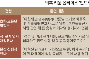 ‘정관계 로비 정조준’ 옵티머스 수사 2R… 현정권 연루 땐 치명상