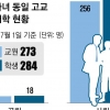 [단독] ‘시험 유출’ 숙명여고 사태 벌써 잊었나… 담임 허위 등록한 뒤 딸 가르친 선생님