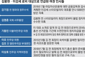 ‘라임 의혹’ 김영춘 등 與인사 줄소환