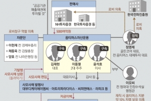 [단독] 한 몸처럼 움직였던 그들, 6월 해장국집 회동 후 갈라섰다
