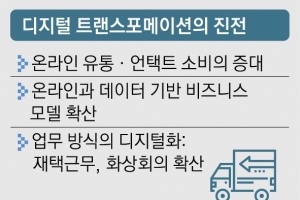 ① 디지털 대전환 가속  ② 글로벌 가치사슬의 대격변  ③ 부채 위기 증대