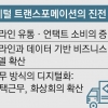 ① 디지털 대전환 가속 ② 글로벌 가치사슬의 대격변 ③ 부채 위기 증대