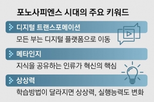 포노사피엔스 MZ세대 뜨고 ‘공유’ 대신 독점 인터넷 온다