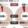 20년 뒤엔 인구 100명 중 7명은 ‘다문화’