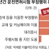 [단독] “앞서갈 테니 따라만 와”… 운전면허시험 지인찬스 딱 걸렸다