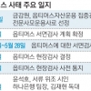 금융권 향하는 檢, 옵티머스·하나은행 6월 16일 ‘독대’ 주목