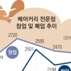 문 닫는 빵집 매년 2000곳… “재료·신선도·비대면 대응이 살길”