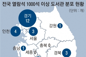 지방 4곳엔 1000석 이상 도서관 ‘0’… 수도권에만 19개 몰려