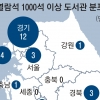 지방 4곳엔 1000석 이상 도서관 ‘0’… 수도권에만 19개 몰려