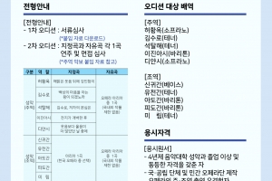 김해문화재단 오페라 ‘허황후’ 출연자 선발 전국 오디션