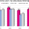 키움에셋플래너, 상반기 보험 계약유지율 업계 ‘1위’