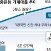 영끌·빚투 옥죄기 효과?… ‘역대급’ 가계대출 꺾였다
