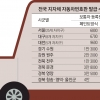 대구 6700원인데 청송은 4만원…車번호판 뭐길래 최대 6배 차