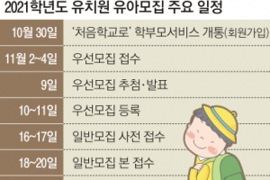 우리아이 첫 유치원… “중복 선발 제한·추천서로 우선 입학 안 돼요”