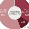 LG화학에 제동 건 국민연금… ‘배터리 분사’ 외국인 손에 달렸다