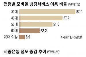 美·日선 은행 영업점 폐쇄하려면 사전 신고서 제출해야