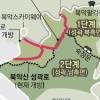 52년 만에… 김신조 사건으로 막혔던 북악산 길 열린다