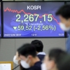 외국인 매도 폭탄에 2%대 급락한 코스피…빅히트·LG화학은 큰 폭 하락
