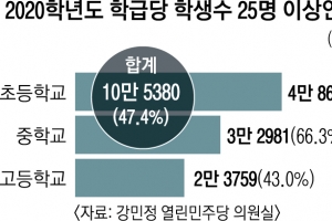 내년 4500명 늘어나는 서울 중학생… ‘교실 내 거리두기’ 비상