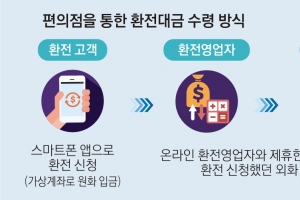 편의점에서 달러 찾고 보험사 환전 신청 OK