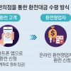 편의점에서 달러 찾고 보험사 환전 신청 OK