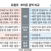 누가 되든지 커지는 불확실성… 통상·금융 리스크 관리 ‘1순위’