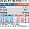 3억 아파트 보유세, 내년 3만원 덜 내고 2030년엔 70만원 더 부담