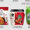 김포족 입맛 누가 사로잡을까… 대상·CJ제일제당 ‘김치 대전’