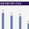 국민 88% “집회·시위 제한, 코로나19 방역 필수조치”