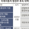 2025년 미래차 세계 1위 향해… 속도내는 부처들