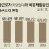 직원 둔 사장 1년 새 17만명 줄고 1인 자영업자 7만명 늘었다