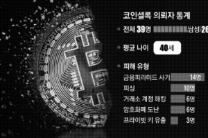 2030 영끌·빚투족 노린 그놈들… 사건 맡은 경찰도 두 손 들었다