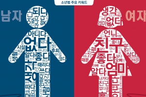 ‘없다·어른’ ‘친구·엄마’ …외면했던 아이들의 ‘소리 없는 아우성’