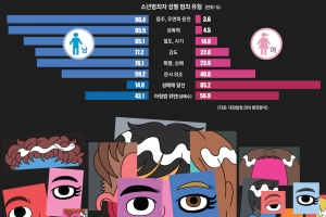 조건만남 ‘늪’에선 벗어났지만… 갈 곳 없어 다시 켠 채팅앱