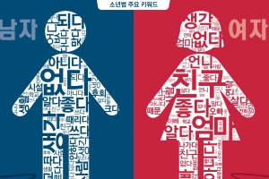 존재감 찾던 소년, 친밀감 원한 소녀… 범죄에 휩쓸렸다