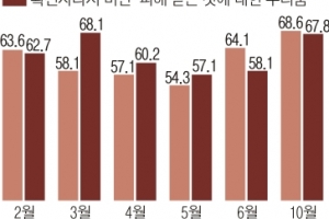 확진자 낙인·고립·건강 불평등 문제 심화